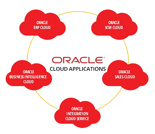 Oracle-Cloud-Applications-removebg-preview